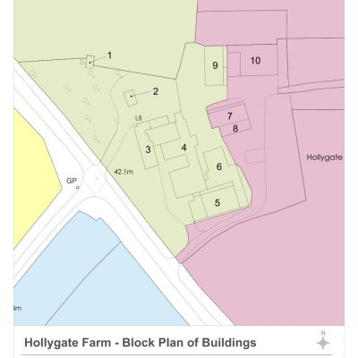 Block Plan