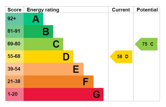 Epc