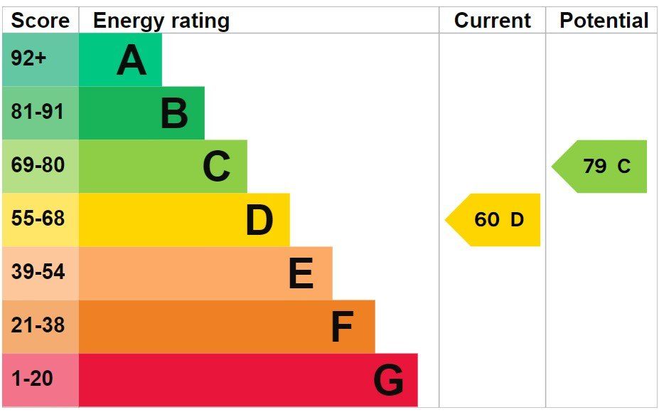 Epc