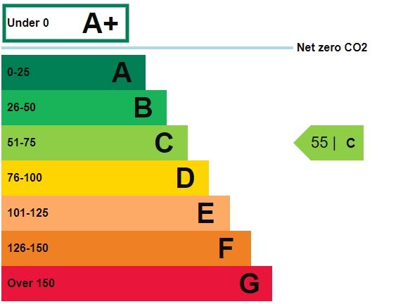 EPC C55
