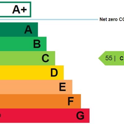 EPC C55